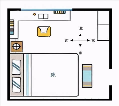 床头朝东是什么意思|床头朝向——床到底该什么方向摆？